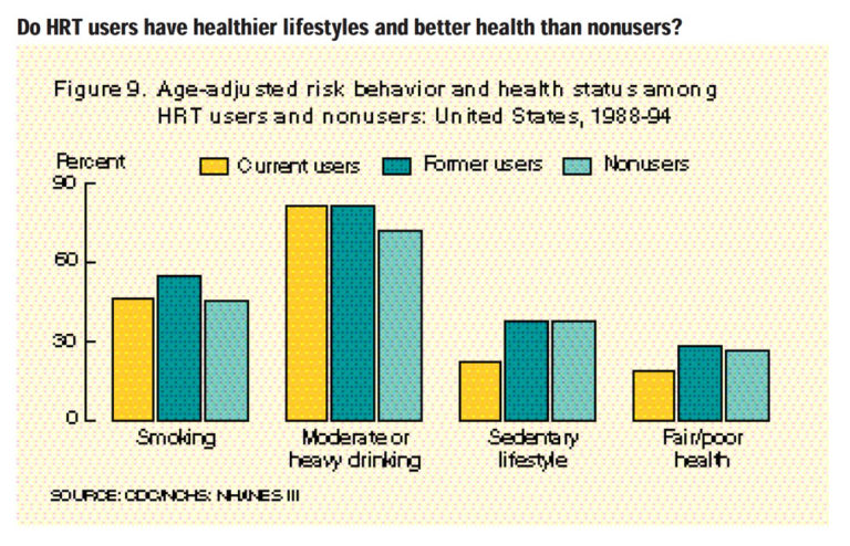 From the CDC: HRT Knowledge And Use in the United States - Gagon Family ...