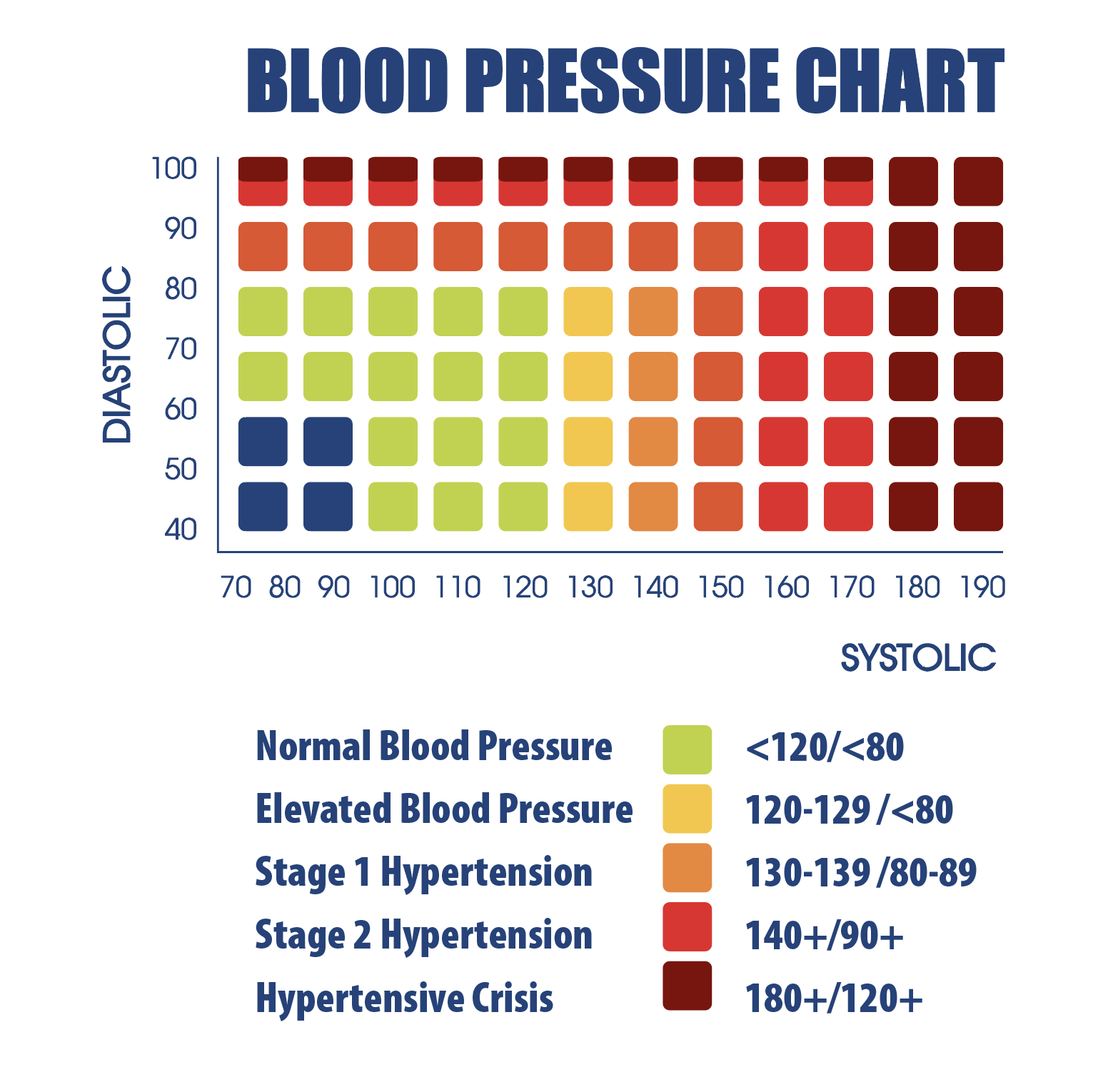 Blood Pressure Chart what is considered high blood pressure 